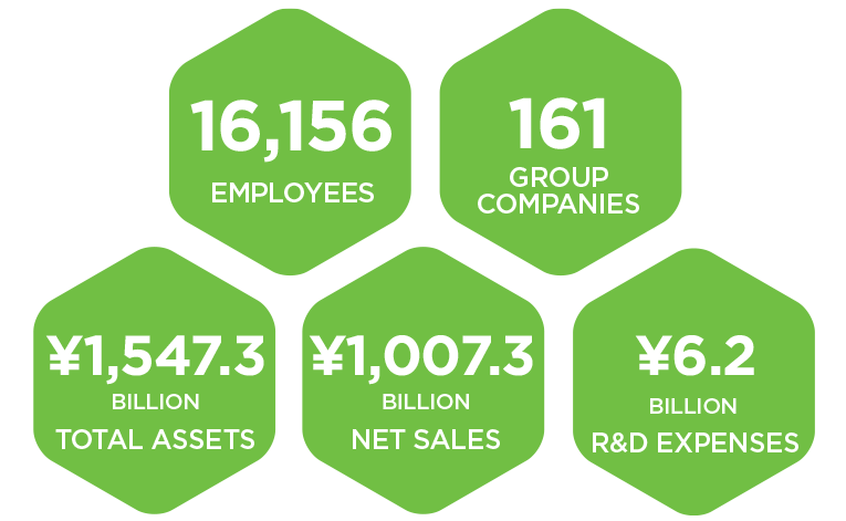 Source: Nippon Paper Group Integrated Report 2021